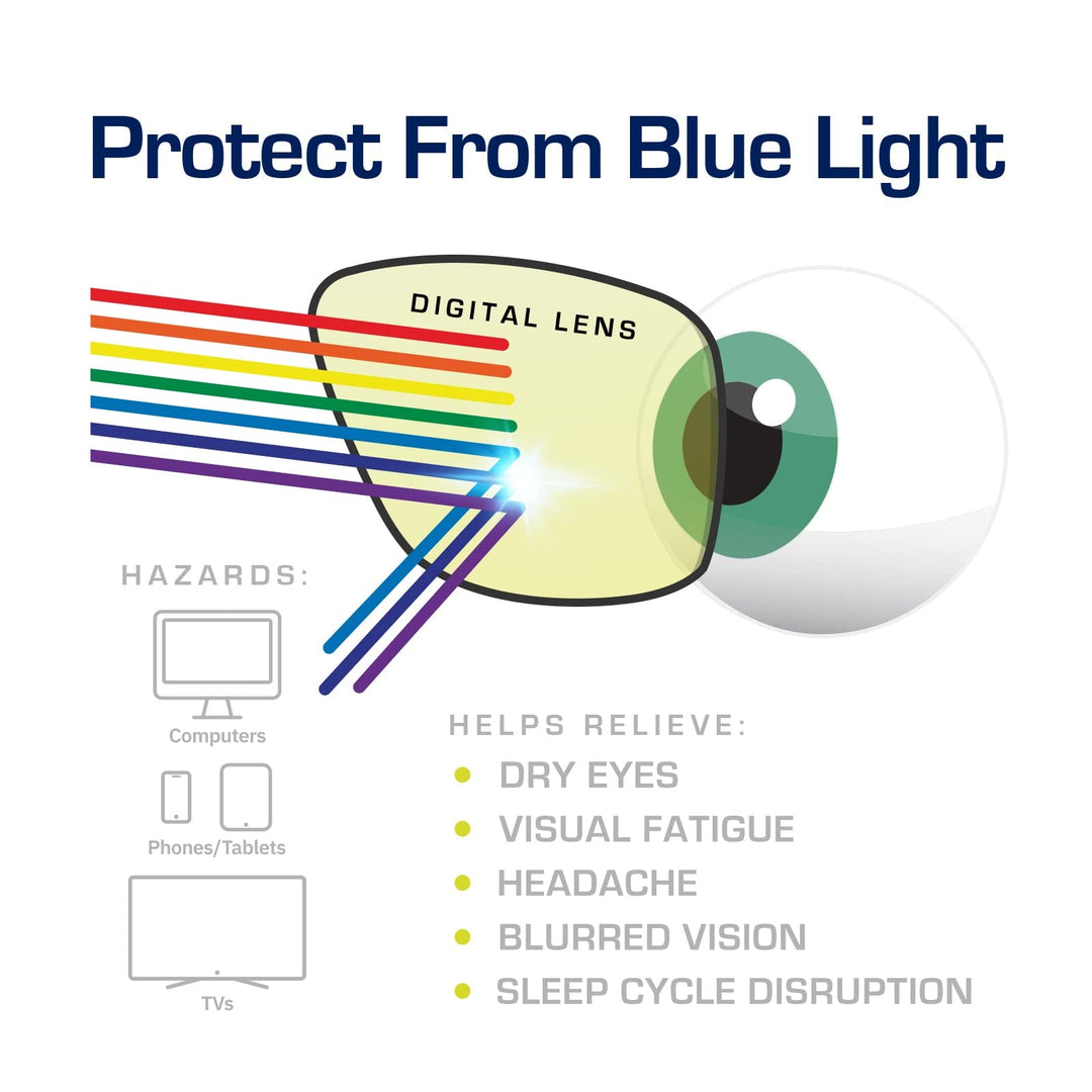 Gamma Ray Computer Blue Light Blocking Gaming Reading G