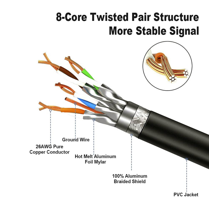 Cat8 Ethernet Cable 1.6ft Short, 40Gbps Network Patch Shielded Heavy Duty Cable, 2000MHz SFTP Internet LAN RJ45 High Speed Gaming Cord for PS5 PS4, Xbox, Modem, Router, 0.5M