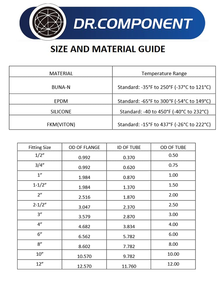 1.5 Sanitary Tri-Clamp Gaskets (Pack of 2), Bonded Type Screen (#100 Mesh/ 149 µm) Gaskets, Clear Platinum Silicone