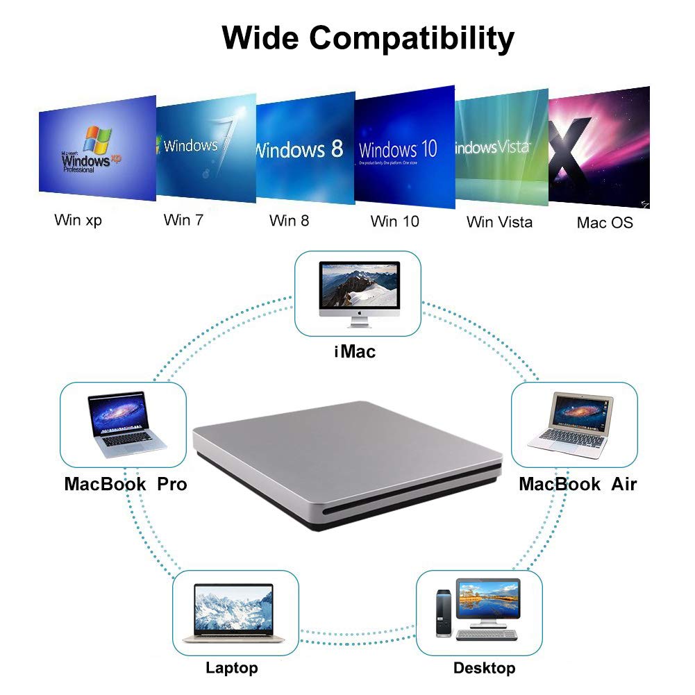 External CD DVD Drive USB C CD DVD Burner/Writer Slim Portable Slot in CD DVD Reader for MacBook Pro/Air/Mac/Laptop/Windows10 (Sliver)