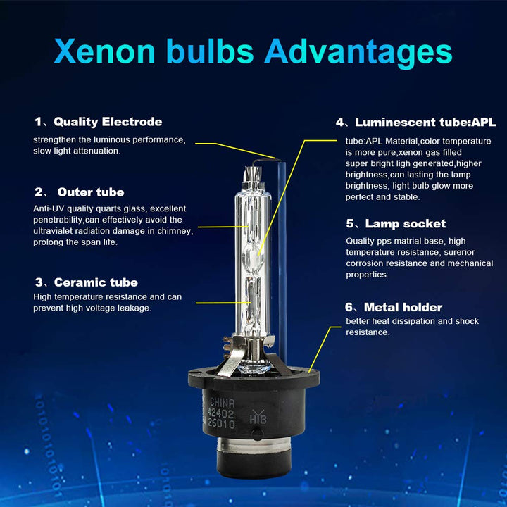 HYB D2S HID Bulbs, 8000K 20000LM Diamond White Xenon Replacement D2S HID Headlight Bulb, Low Beam 66240 85122UB 66040 Car Headlamps, IP68 Waterproof Design (Pack of 2)