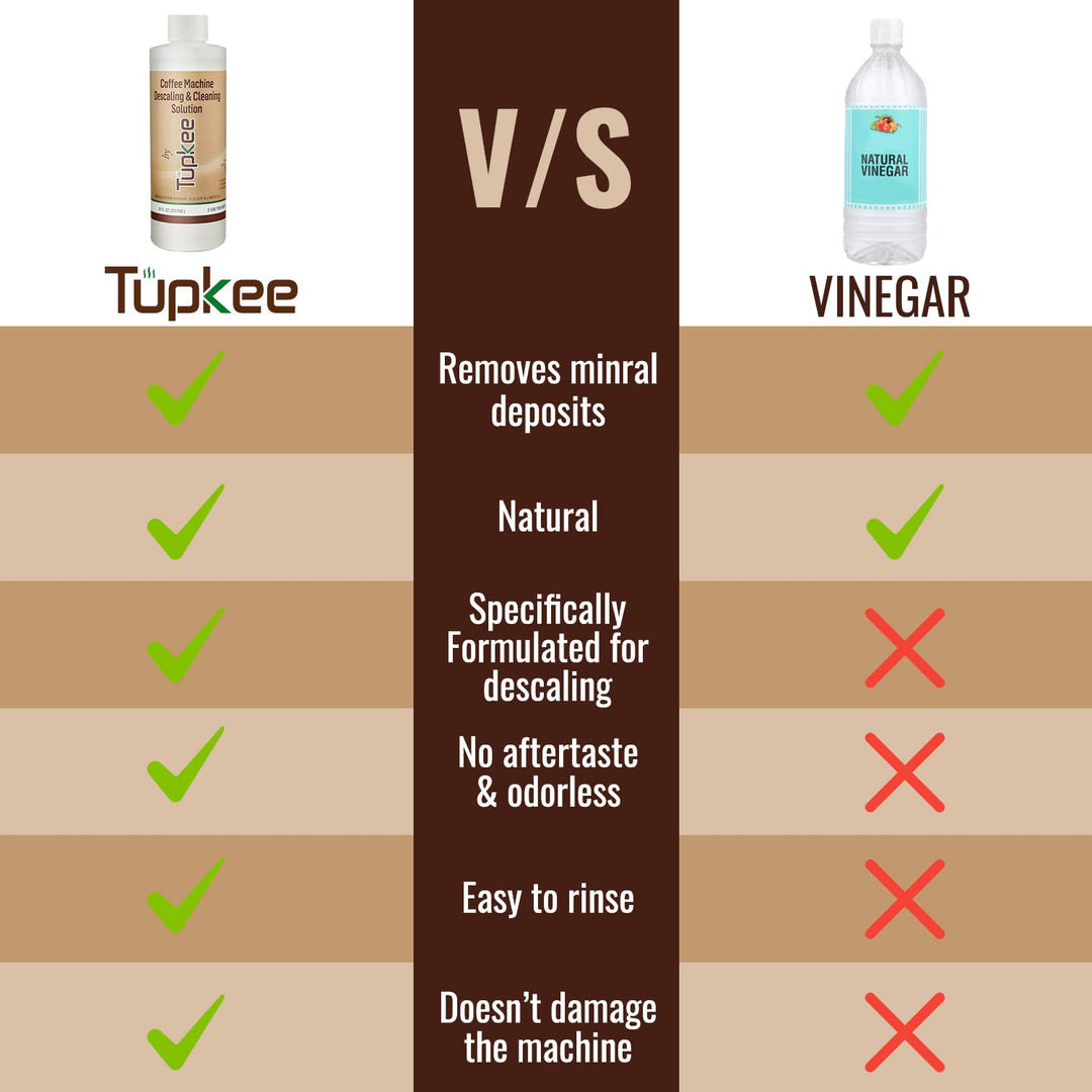 Tupkee Universal Descaling Solution for Keurig Breville Nespresso & Delonghi (2 Uses) | Coffee Machine Descaler Cleaner | Liquid To Descale Automatic Coffee Makers & Espresso Machines