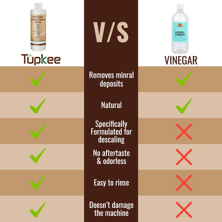 Tupkee Universal Descaling Solution for Keurig Breville Nespresso & Delonghi (2 Uses) | Coffee Machine Descaler Cleaner | Liquid To Descale Automatic Coffee Makers & Espresso Machines