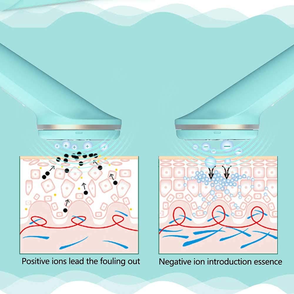 Sonic Facial Cleansing Brush,Vibrating Face Scrubber,IPX7 Waterproof Silicone Electric Face Cleansing Brush Device,5 Speed Modes, Rechargeable,Deep Cleaning for All Skins (Blue)