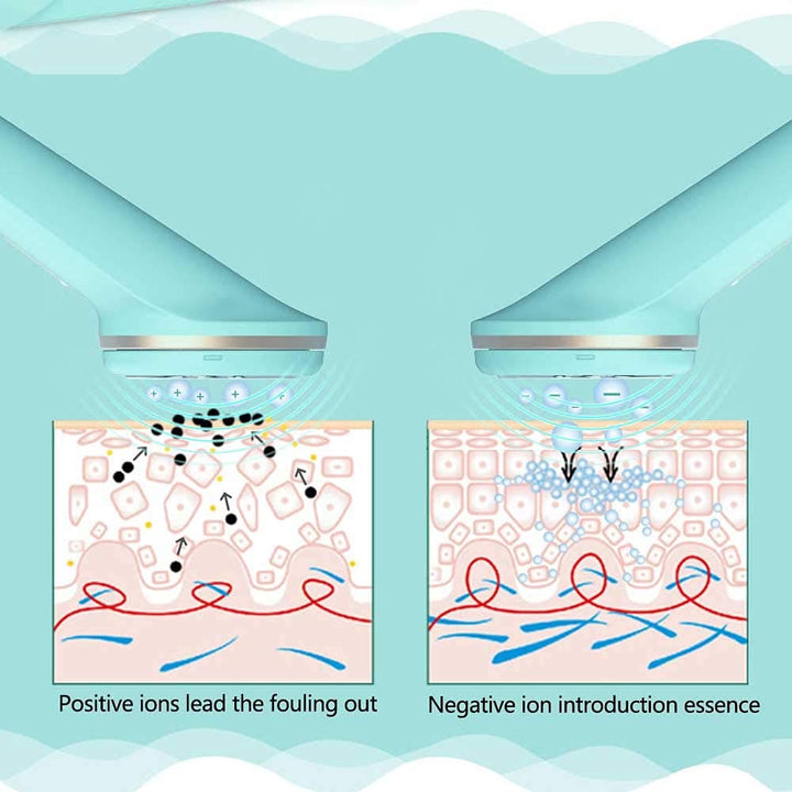 Sonic Facial Cleansing Brush,Vibrating Face Scrubber,IPX7 Waterproof Silicone Electric Face Cleansing Brush Device,5 Speed Modes, Rechargeable,Deep Cleaning for All Skins (Blue)