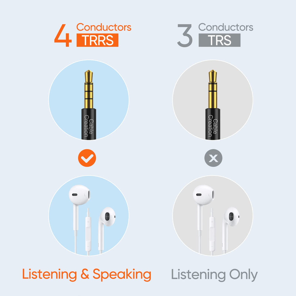 3.5mm Audio Cable(3FT/0.9M), 90 Degree Right Angle 4-Conductor TRRS 3.5mm Stereo Aux Cable with Microphone for Car Headphones,Speaker,Tablets,Laptops,Smart Phones