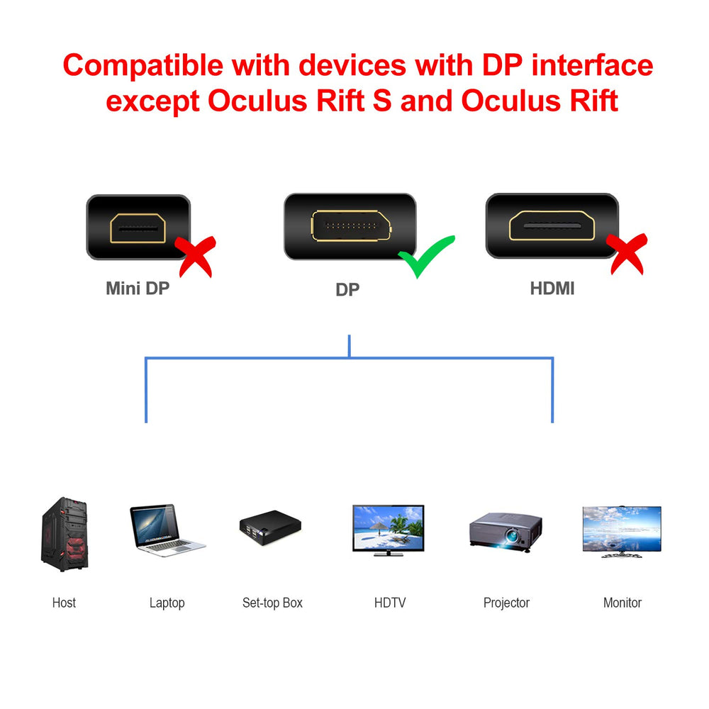 Rankie DP Extension Cable, DisplayPort Male to Female E