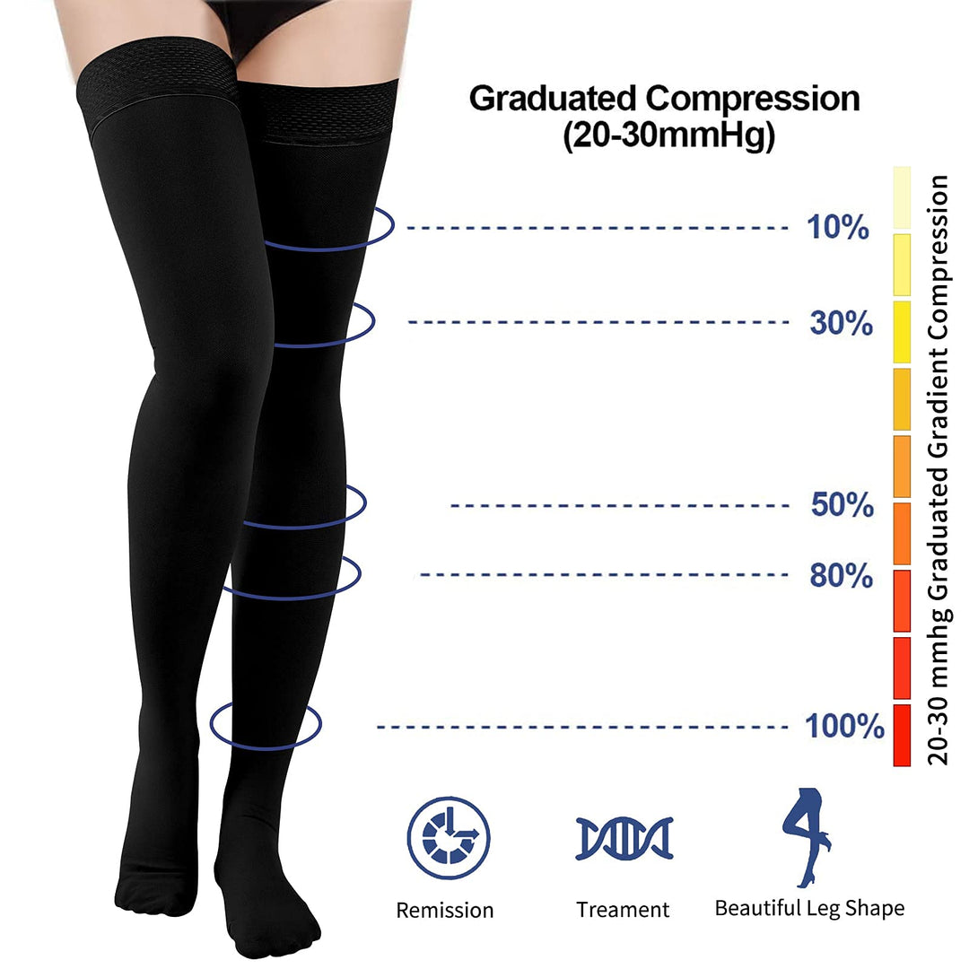 Thigh High Compression Stockings 20-30 mmHg, Closed Toe Socks for Women &amp; Men