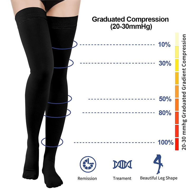 Thigh High Compression Stockings 20-30 mmHg, Closed Toe Socks for Women &amp; Men