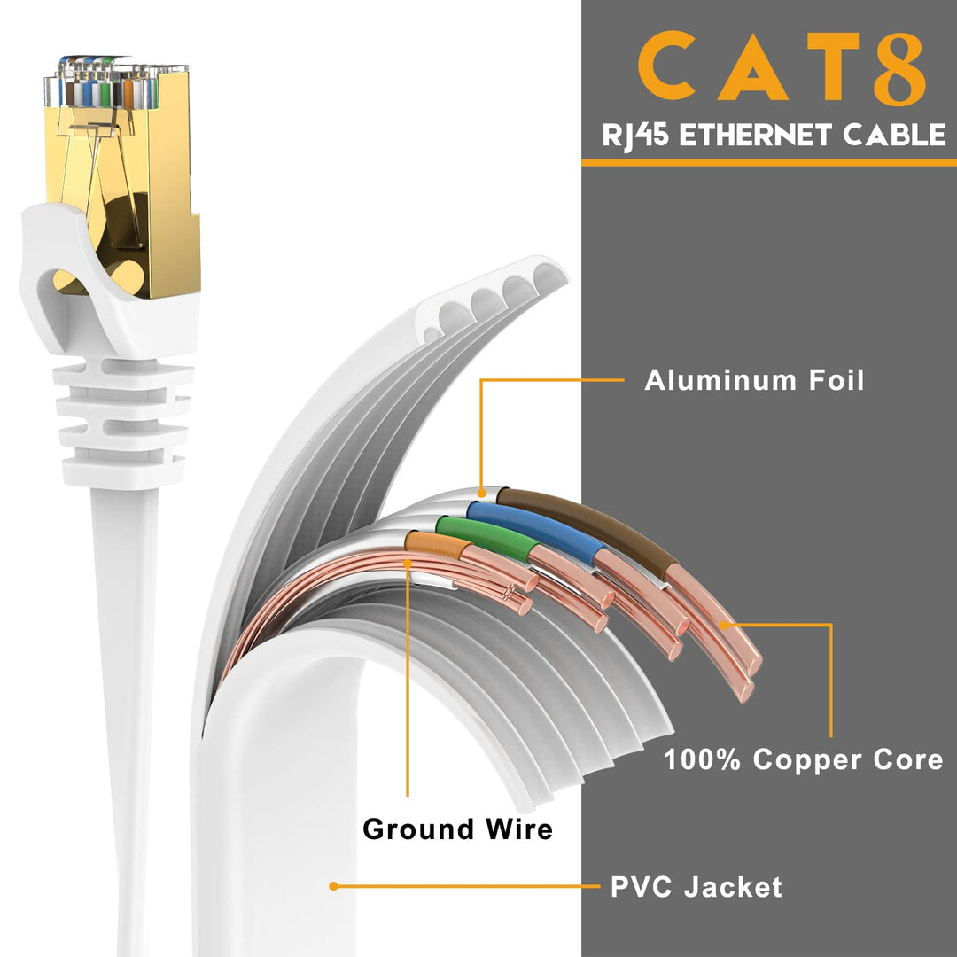 Ethernet Cable 50 ft, CAT8 Standard High Speed Shielded Flat Internet Cable with Clips, Faster Than Cat7 LAN Wire - White 15 M
