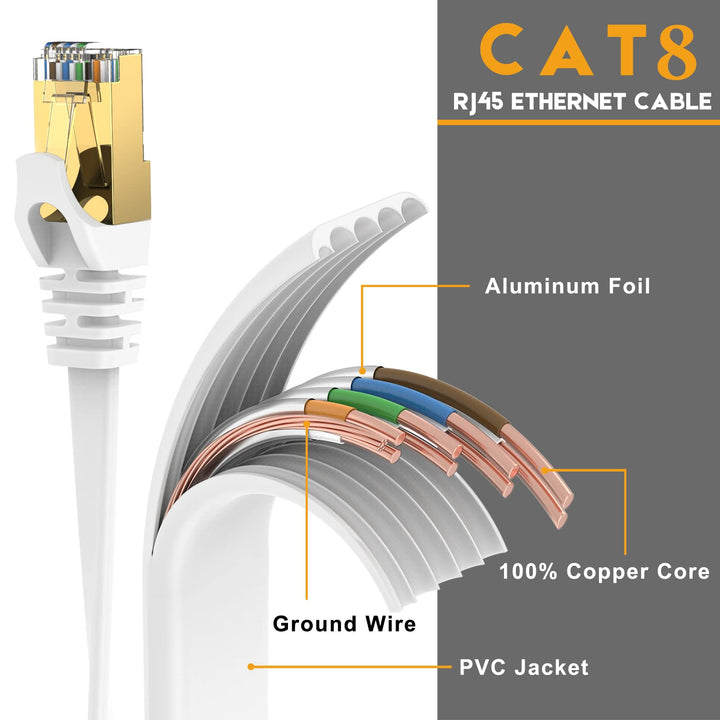 Ethernet Cable 50 ft, CAT8 Standard High Speed Shielded Flat Internet Cable with Clips, Faster Than Cat7 LAN Wire - White 15 M