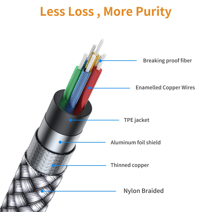 MCSPER RCA to 3.5mm AUX Cable, (6.6 Feet) 3.5 mm 1/8 to