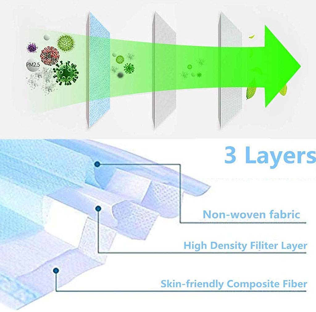 3 Ply Disposable Balaclavas with Elastic Ear Loops - Balaclavas 50 PCS - Soft &amp; Comfortable Filter Safety Mask for Dust Protection - Protective Blue