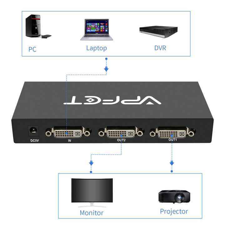 VPFET DVI Splitter 1x2 DVI 1 in 2 Out 2Port DVI Distrib