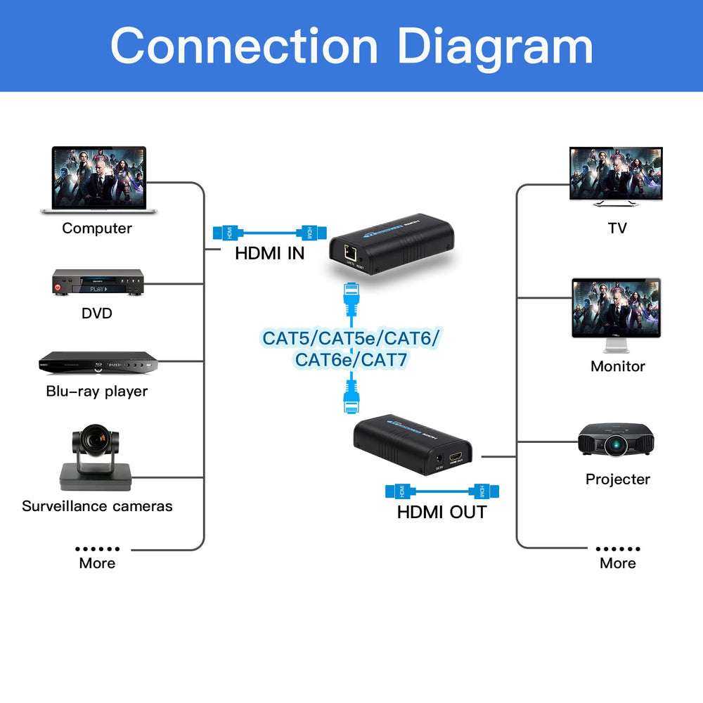 Mirabox HDMI Extender 400ft(120m),1 to Many Over IP LAN