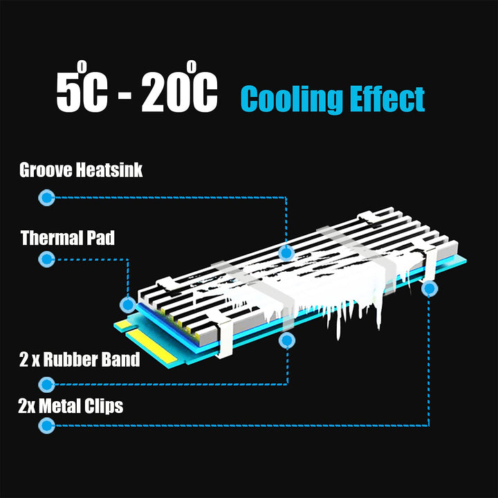 GLOTRENDS M.2 Heatsink for 2280 M.2 SSD, Fit for PC/PS5