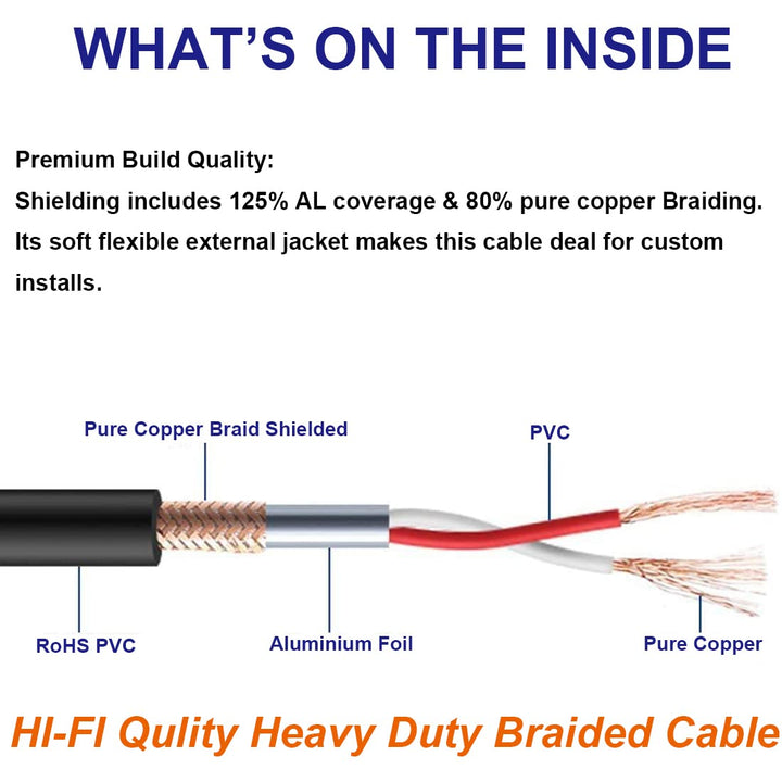 XLR Cable 6 FT, 3 Pin Nylong Braided Balanced XLR Male to XLR Female Microphone DMX Patch Cords (Pure Copper Conductors)