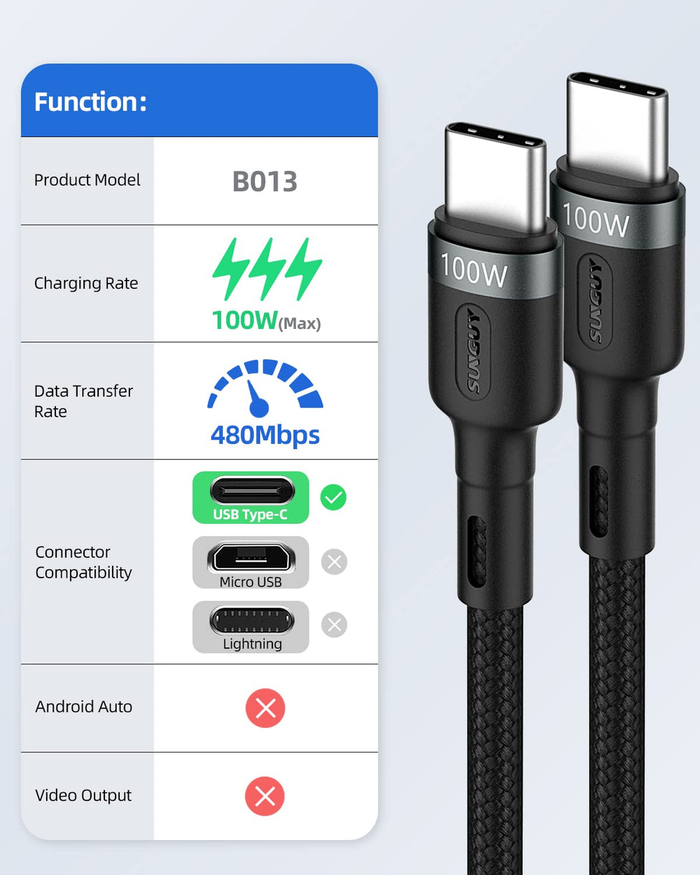 USB C to USB C Cable 1FT, 100W Type C to Type C Cord USB 2.0 Data Sync Fast Charging Nylon Braided Compatible with Samsung S22 S21 S20+ S10, MacBook Pro 2021/20, iPad Pro 2020/Mini, Pixel
