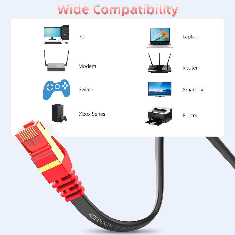 Cat 7 Ethernet Cable 75 Ft,High Speed Internet Cable Flat Network Cord with Clips Rj45 Snagless Connector Fast Computer LAN Wire for Gaming,Xbox PS4,Modem,Router,Coupler, Black,Indoor&Outdoor