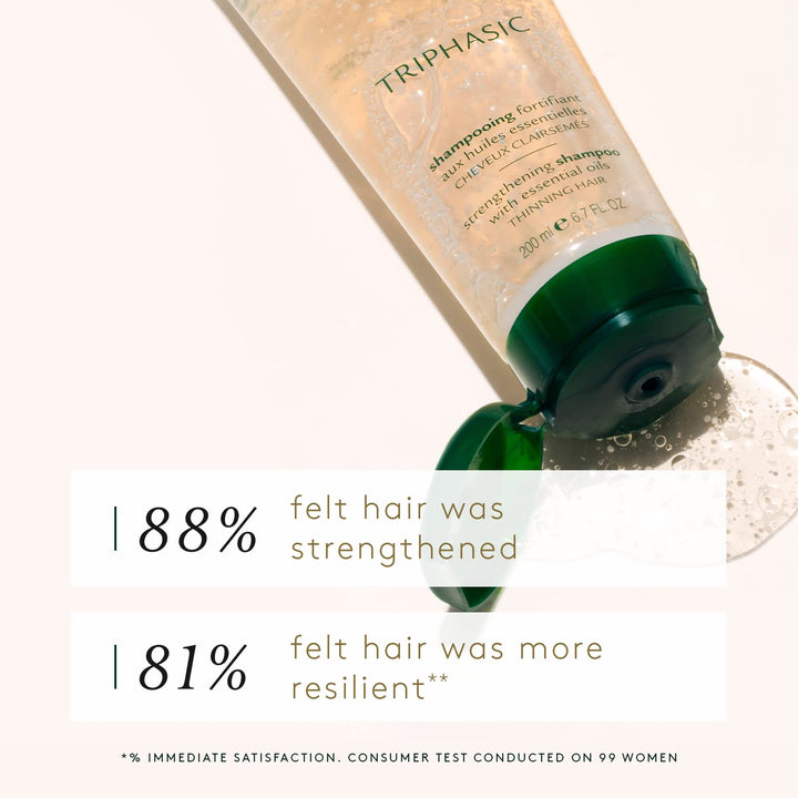 Rene Furterer Triphasic Thickening Shampo, Thinning Hair - Scalp Nutrition 6.7 fl oz.
