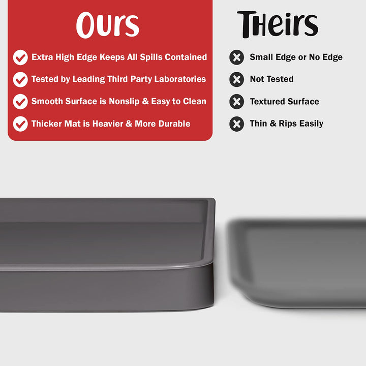 Dog Food Mat – Waterproof Dog Bowl Mat for Food and Water, Silicone Pet Feeding Mats for Floors, Non-Slip Placemat with High Edges for Dogs Bowls, Puppy Essentials (Small: 19x12, Shadow)