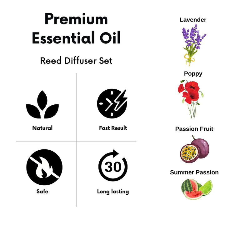 Air Jungles Lavender Scent Reed Diffuser Set with Sticks, Essential Incense Oil Air Freshener for Bathroom, Office, Gym, and Bedroom Fragrance, 3.4 fl. oz