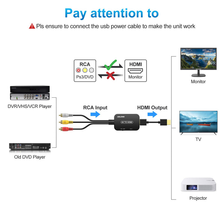 ABLEWE RCA to HDMI Converter, AV to HDMI Converter with