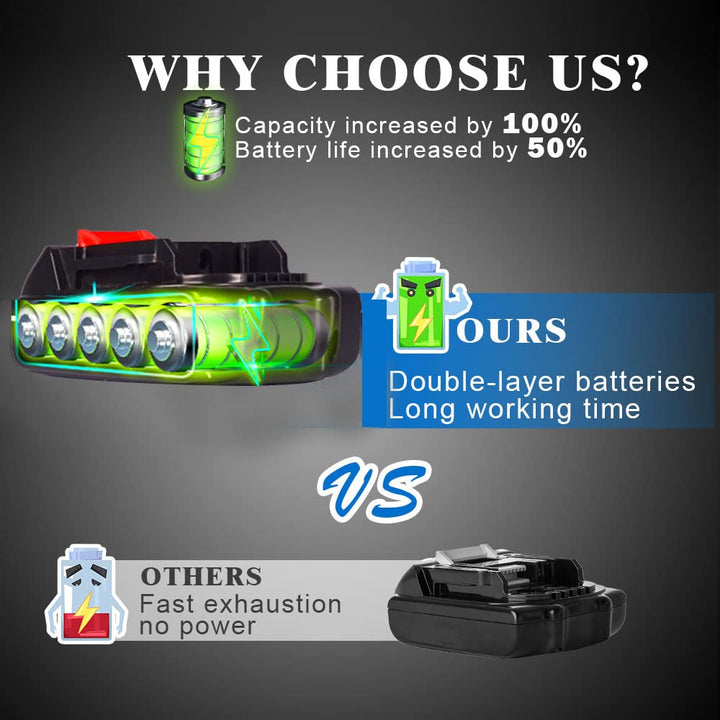 Mini Chainsaw Cordless, 6 Inch Battery Powered Chainsaw