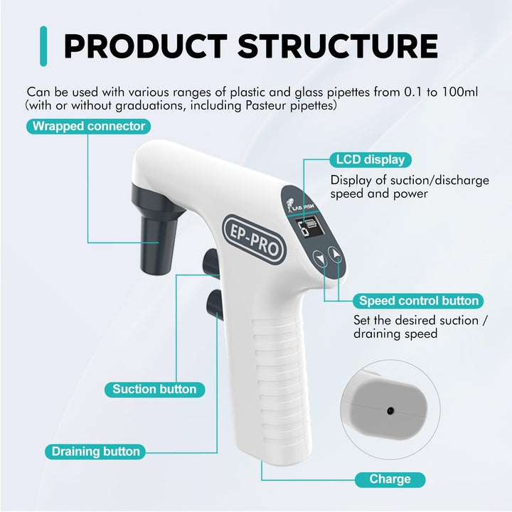 LABFISH Electronic Pipettors Pump Pipette Controller for Lab|0.1~200ml Range