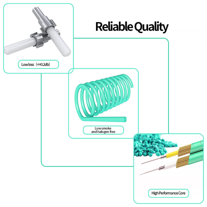 QSFPTEK OM3 LC to LC Fiber Cable, 10GB Internet Patch D