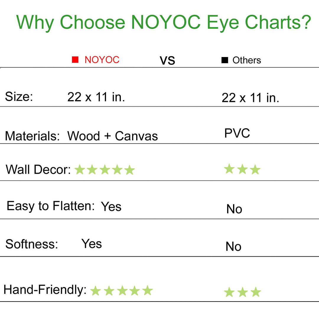 Eye Charts for Eye Exams 20 Feet, Snellen Eye Chart with Wooden Frame for Wall Decor, 22x11 Inches Canvas Low Vision Eye Chart with Eye Occluder and Hand Pointer for Kids Gifts