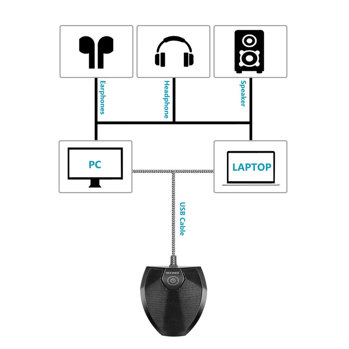 Neewer 192KHZ/24Bit USB Omnidirectional Condenser Micro