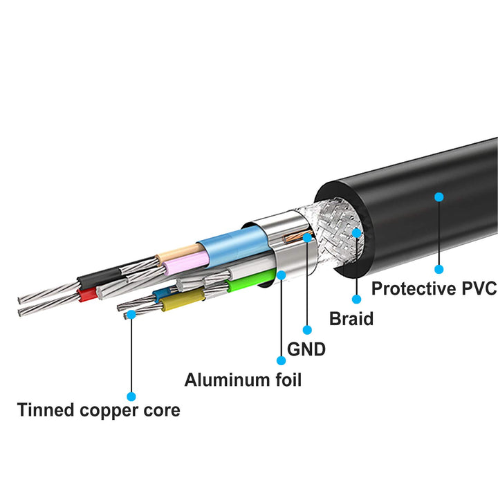 Micro USB Power Cable Cord for Roku Express, Roku Streaming Stick, Roku Premier, Replacement USB Power Cable Cord for Fire TV Stick, Not Compatible with Roku Streaming Stick+ and Ultra, 6-Feet