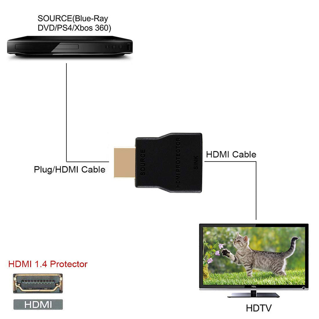 NEWCARE HDMI Surge Protector, Mini Portable HDMI 1.4 Pr