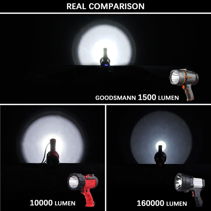 LED Rechargeable Marine Spotlight 1500 Lumen Handheld Spot Light Waterproof Searchlight Portable Boat Flashlight for with Switch Lock and USB Cable for Outdoor Fishing Hiking Hunting