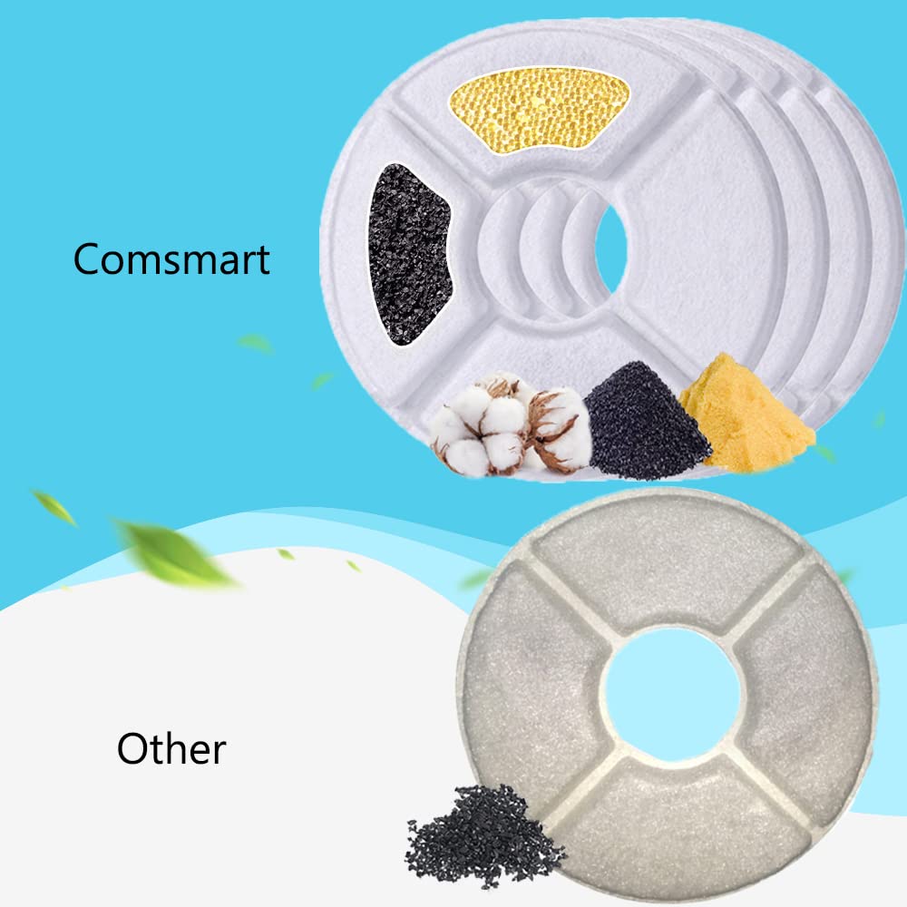 Pet Fountain Filter Set, 3 Triple Filtration System Replacement Cat Water Fountain Filters for Round 81oz/2.4L Automatic Pet Fountain Cat Water Fountain (Pack of 8)