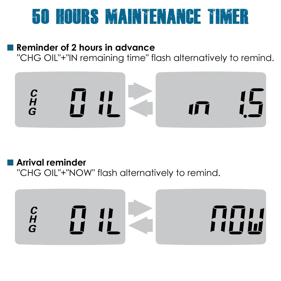 Digital Hour Meter,DC 5V to 60V for Riding Lawn Mower Tractor Golf Cart Forklift RV Motorhome Milling Machine etc. (1)
