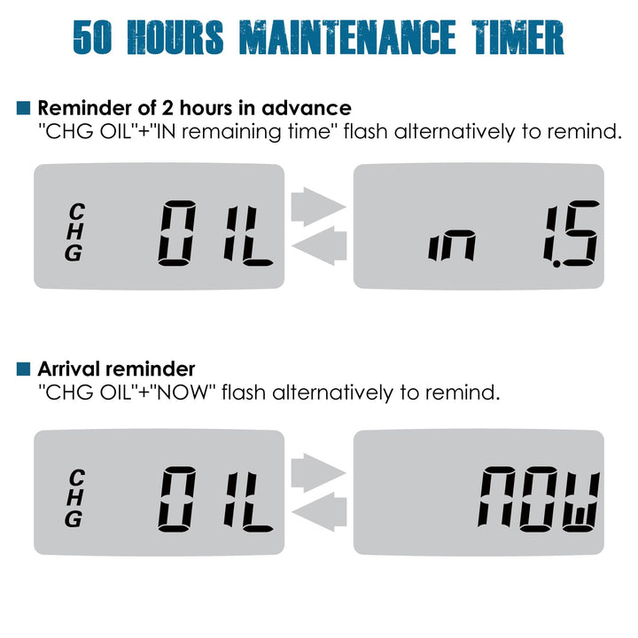Digital Hour Meter,DC 5V to 60V for Riding Lawn Mower Tractor Golf Cart Forklift RV Motorhome Milling Machine etc. (1)