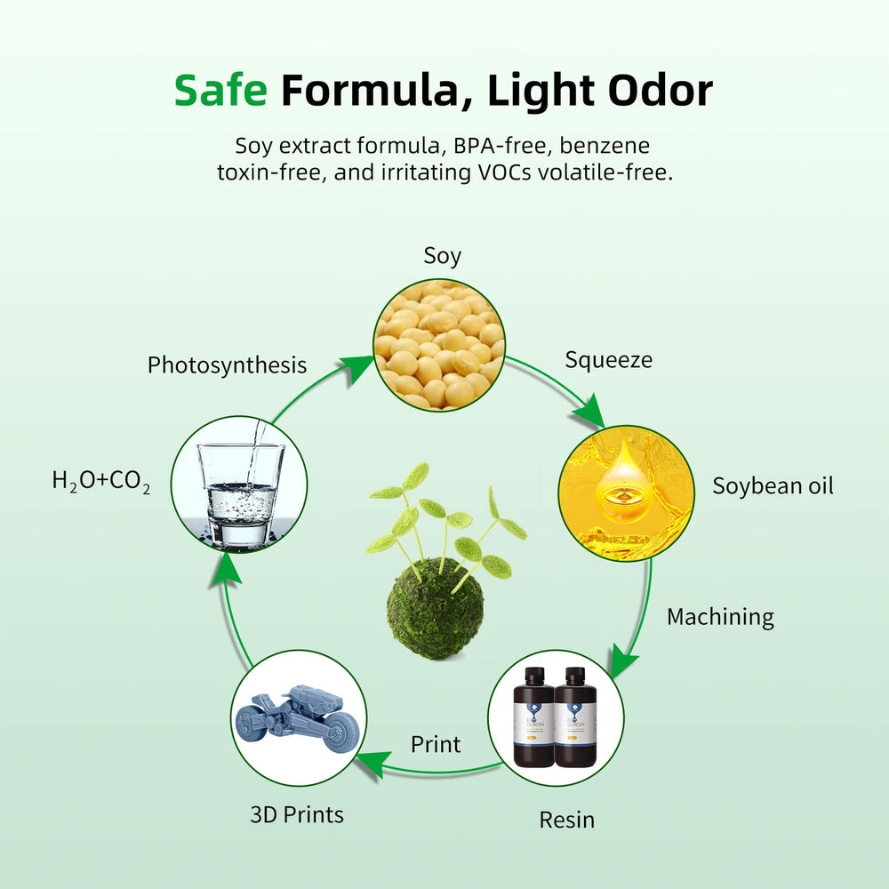 3D Printer Resin, 405nm Plant-Based Rapid Resin, Low Odor, Photopolymer Resin for LCD 3D Printing, 500g White