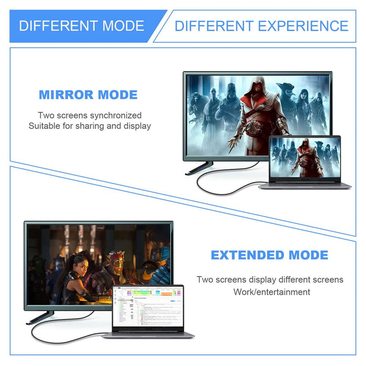 NFHK USB-C Type C Female Source to Mini Displayport DP 