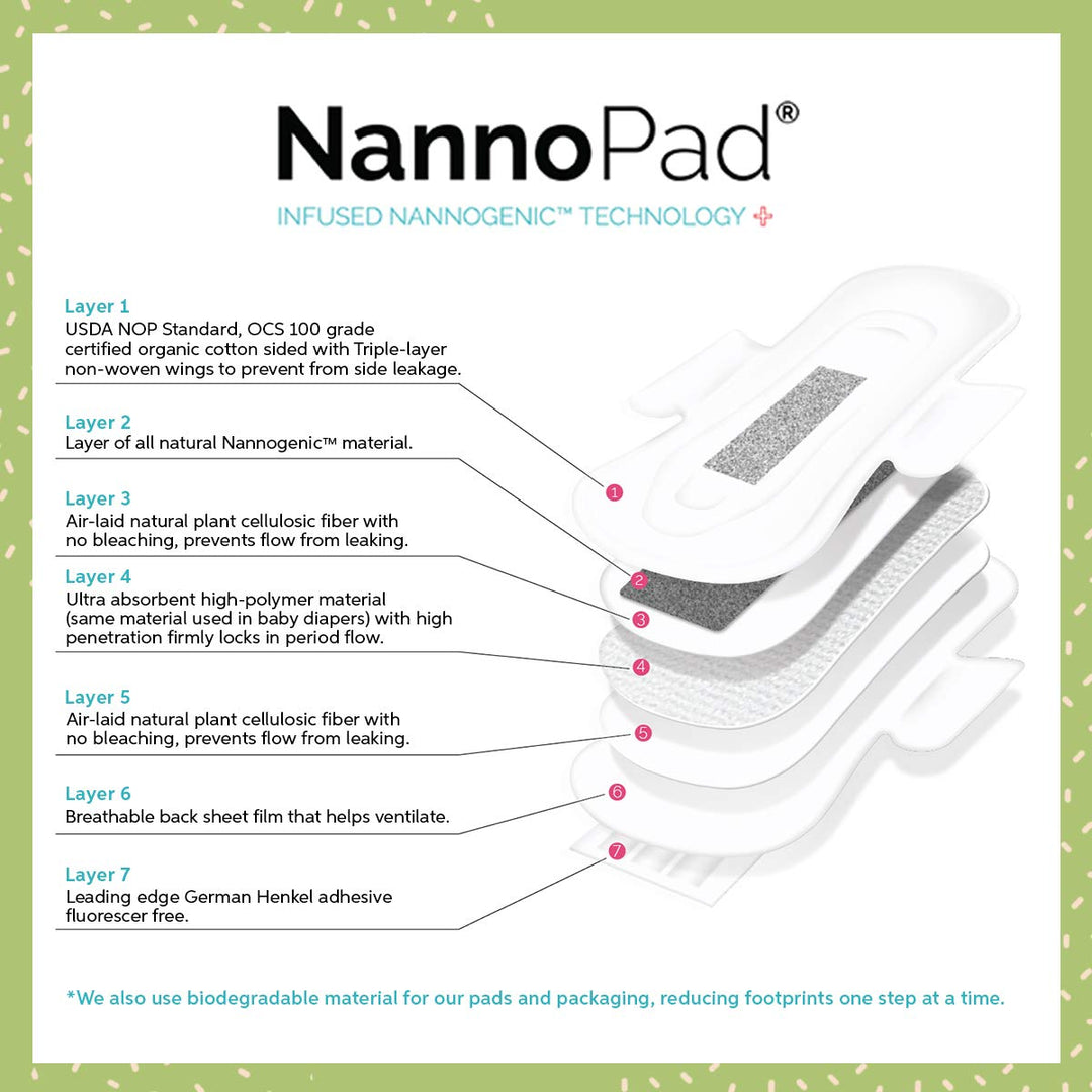 NannoPad Pantyliners - Made with Organic Cotton - Can M