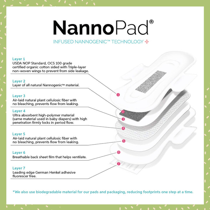 NannoPad Pantyliners - Made with Organic Cotton - Can M