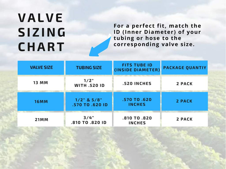2-Pack In-Line Barbed Ball Valve for 3/4 Inch Tubing - Regulate and Shut-Off/On Water Flow