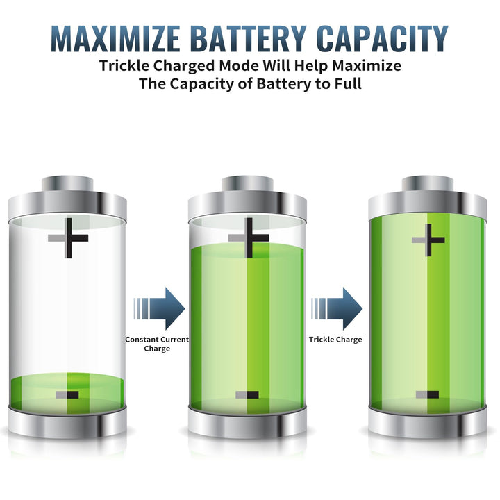 8+1 Bay AA AAA Battery Charger with LCD Display for AA AAA NiMH NiCd &amp; 9V Rechargeable Batteries Independent Control and Standard American AC Charging Plug