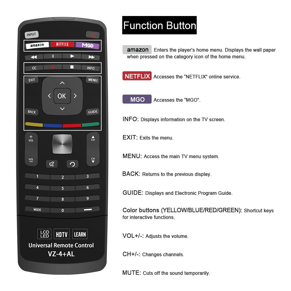 Gvirtue Universal Remote Control Compatible Replacement