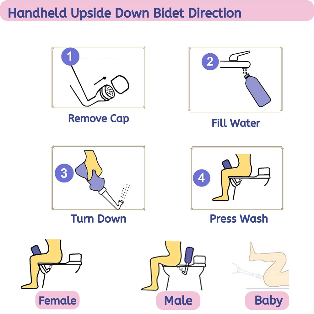 Peri Bottle for Postpartum Essentials Perineal Spray Sq
