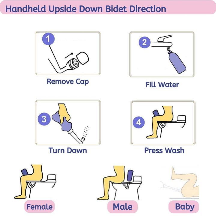 Peri Bottle for Postpartum Essentials Perineal Spray Sq