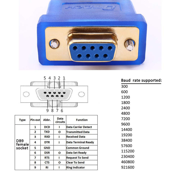 DTECH 6 Feet USB to RS232 DB9 Female Serial Adapter Cable Windows 11 10 8 7 Mac Linux Serial to USB 2.0 (PL2303 Chip)