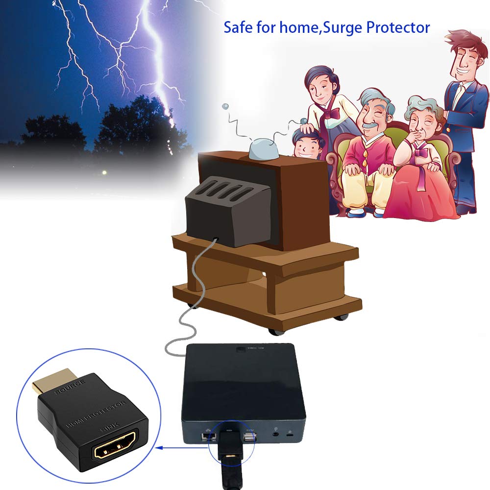 NEWCARE HDMI Surge Protector, Mini Portable HDMI 1.4 Pr