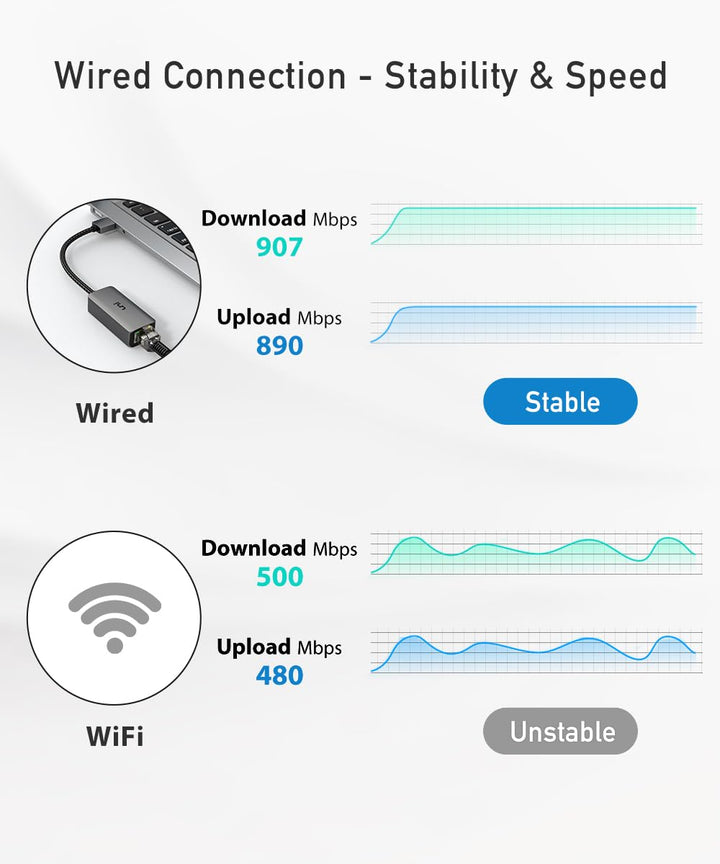 USB to Ethernet Adapter, Driver Free USB 3.0 to Gigabit Ethernet LAN Network Adapter, 100/1000 Mbps RJ45 Internet Adapter Compatible with Laptop, MacBook, Surface, PC with Windows, XP, Mac/Linux